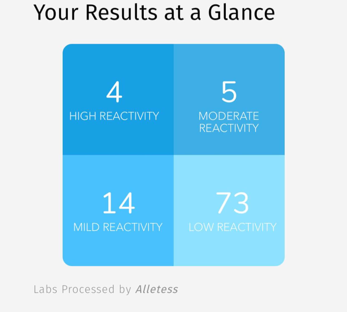 how-to-do-simple-food-sensitivity-testing-at-home-all-natural-ideas